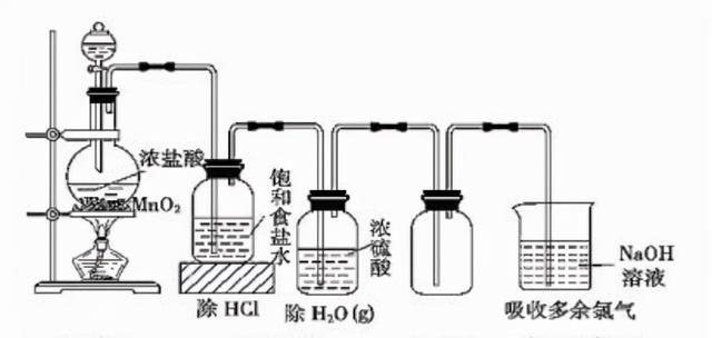 氯气的化学性质汇总(氯气的性质资料)图6