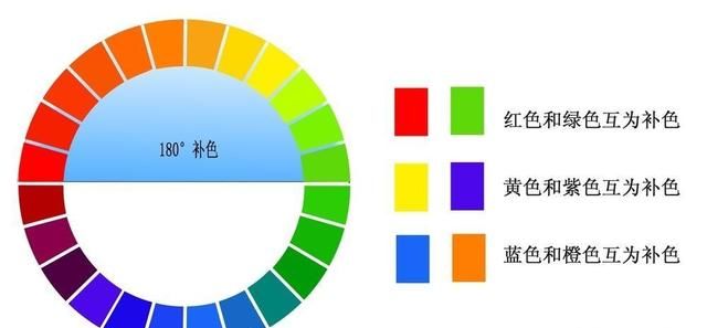 互补色有哪些?摄影创作中互补色的应用技巧图1