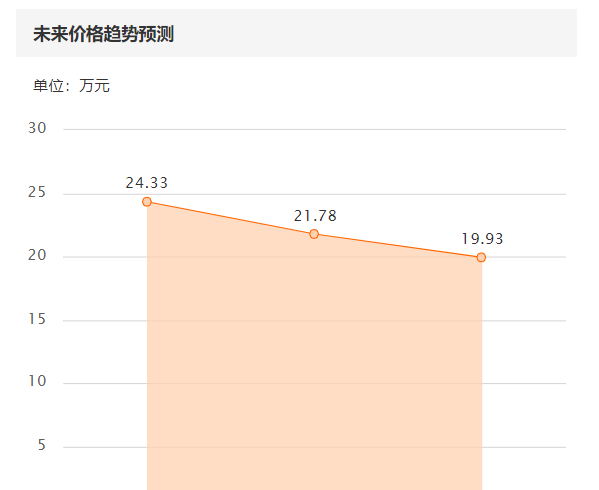 落地60万买辆宝马5系值得吗图30