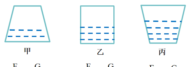 关于三种不同形状容器的液体压强问题有哪些图3
