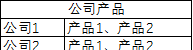 3个超简单的合并同类项方法图3