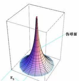 三角形内角和一定是180°吗?图5