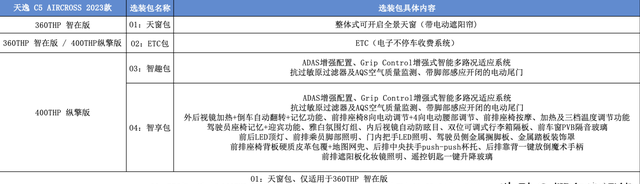 2021款天逸c5上市时间(天逸c5 aircross 2023款上市时间)图10