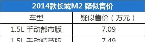 长城m2价格多少钱一辆(在售14款长城m2)图1