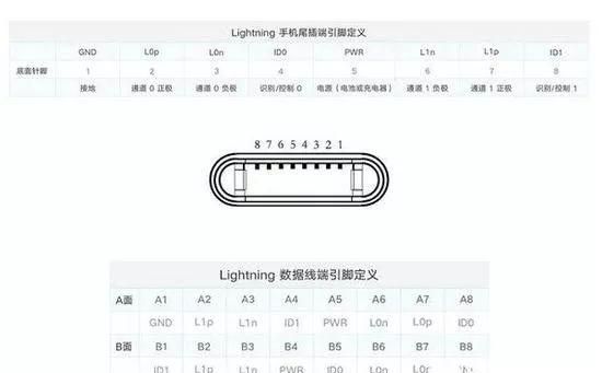 为什么现在iphone数据线这么容易坏图2