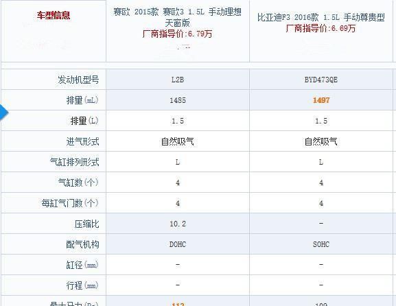 家用轿车 比亚迪f3和雪佛兰赛欧哪个好一点图6