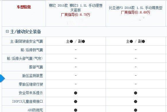 家用轿车 比亚迪f3和雪佛兰赛欧哪个好一点图8