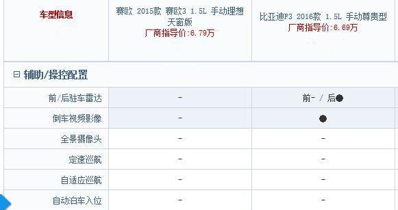 家用轿车 比亚迪f3和雪佛兰赛欧哪个好一点图9