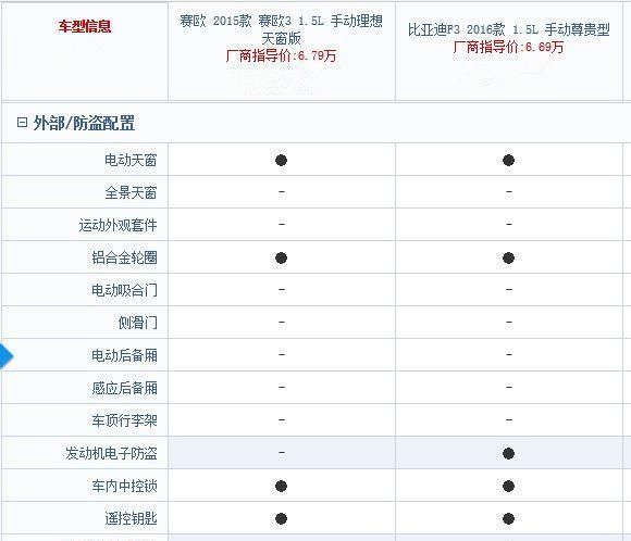 家用轿车 比亚迪f3和雪佛兰赛欧哪个好一点图10