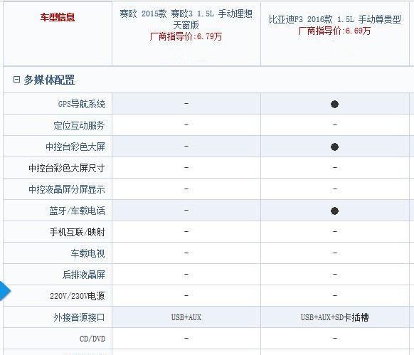 家用轿车 比亚迪f3和雪佛兰赛欧哪个好一点图11