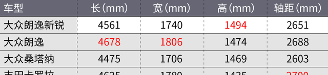 卖10万块的全球车?大众朗逸新锐上市了吗图4