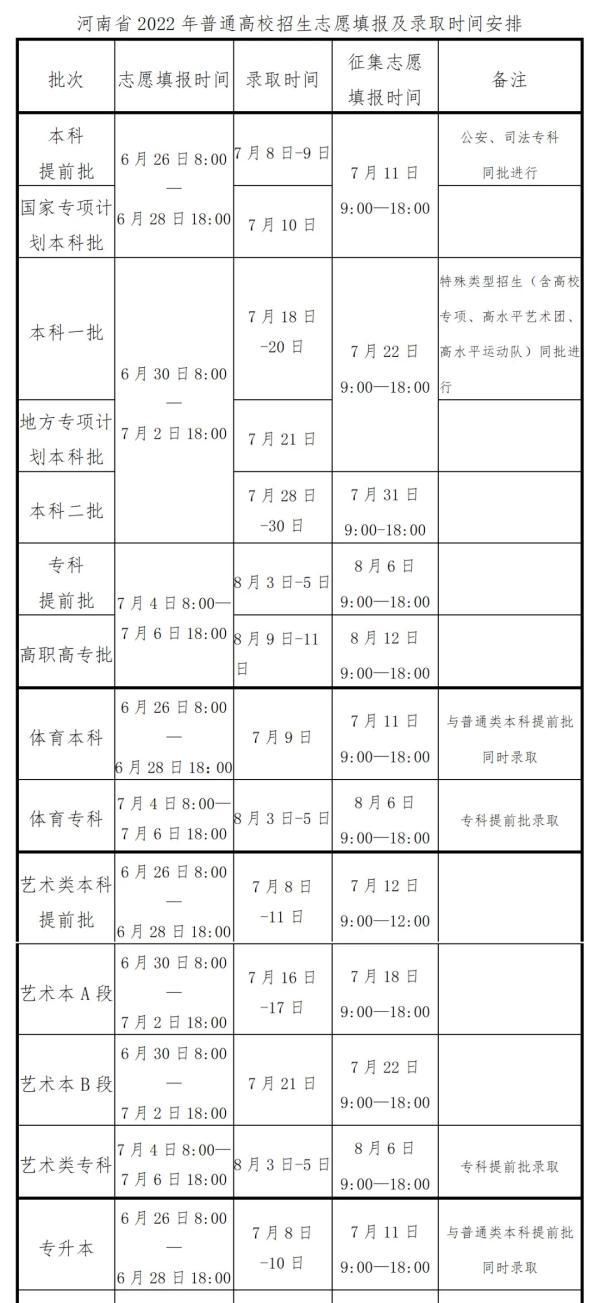 河南高考成绩及分数线6月25日公布图1