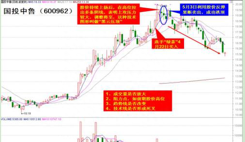 黑云压城城欲摧，再不跑，必被深套！5年内任何方法都无法解套！惨痛经历、血的教训图2