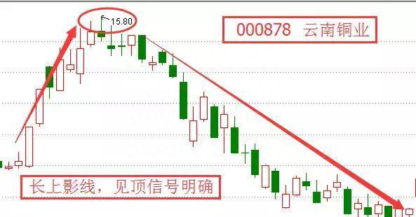 黑云压城城欲摧，再不跑，必被深套！5年内任何方法都无法解套！惨痛经历、血的教训图3