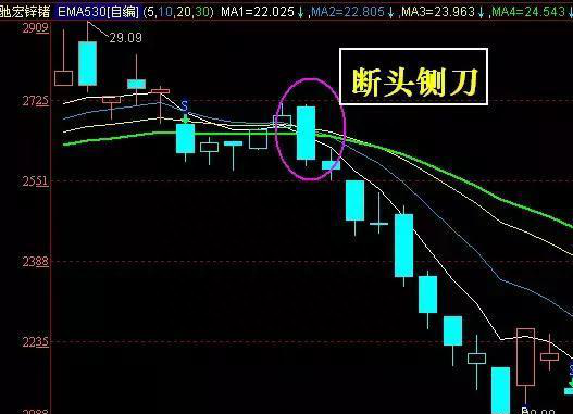 黑云压城城欲摧，再不跑，必被深套！5年内任何方法都无法解套！惨痛经历、血的教训图4