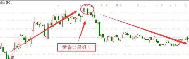 黑云压城城欲摧，再不跑，必被深套！5年内任何方法都无法解套！惨痛经历、血的教训图7