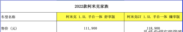 2022款斯柯达6大系列车型上市图5