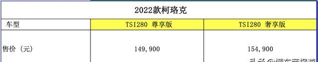 2022款斯柯达6大系列车型上市图10