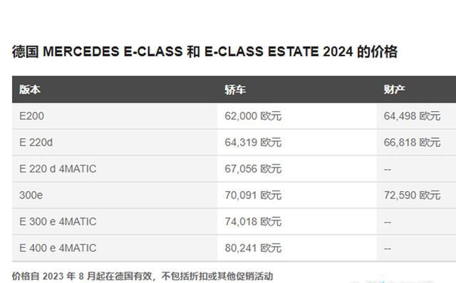 奔驰国产新款e级疑似售价曝光(奔驰新e级正式上市售价依旧坚挺)图2