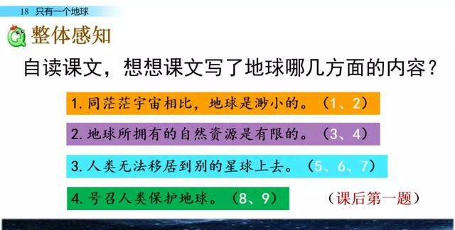 六年级上册18课只有一个地球讲解图12