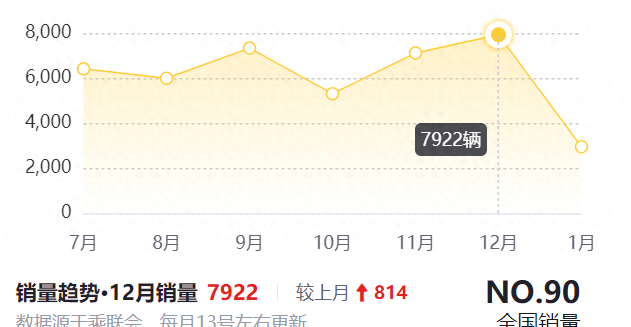 福特蒙迪欧16万落地值得入手吗图2