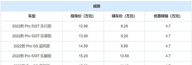 别克威朗1.5t最低配测评图7