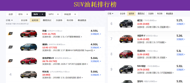 省油suv排行榜本田crv(suv销量排行榜本田cr-v)图3