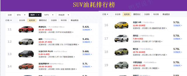 省油suv排行榜本田crv(suv销量排行榜本田cr-v)图4