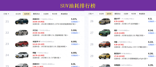 省油suv排行榜本田crv(suv销量排行榜本田cr-v)图7