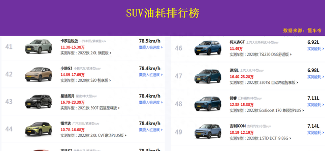 省油suv排行榜本田crv(suv销量排行榜本田cr-v)图12