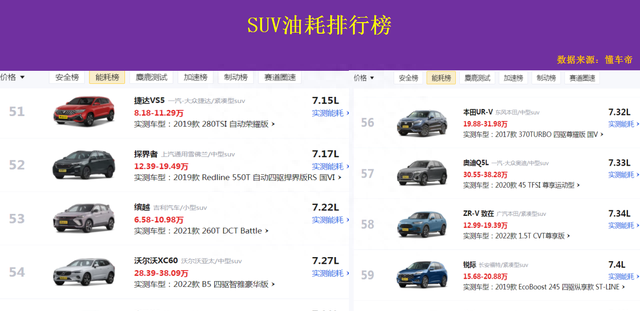 省油suv排行榜本田crv(suv销量排行榜本田cr-v)图13