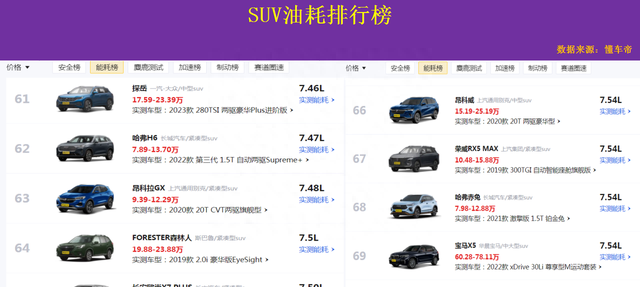 省油suv排行榜本田crv(suv销量排行榜本田cr-v)图14