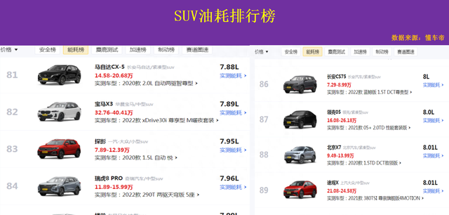 省油suv排行榜本田crv(suv销量排行榜本田cr-v)图16