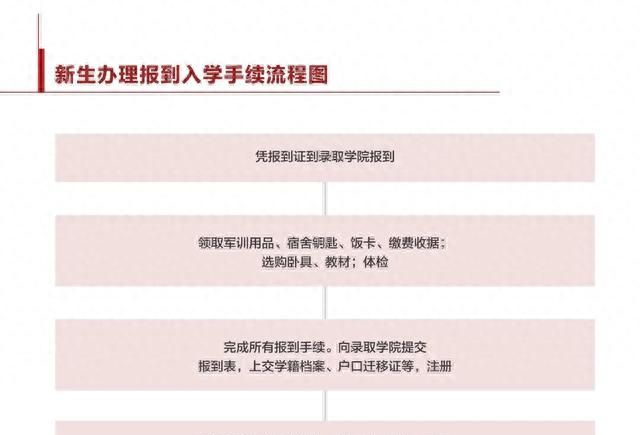 2023级安徽大学新生入学指南图9