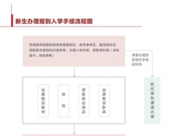 2023级安徽大学新生入学指南图13