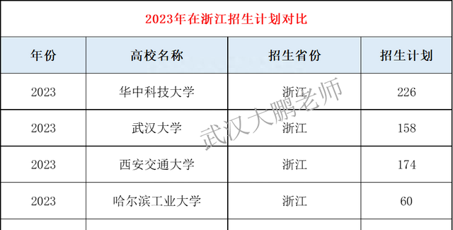 2023本科排名前十的专业,2023最新本科专业目录和对应学校图1