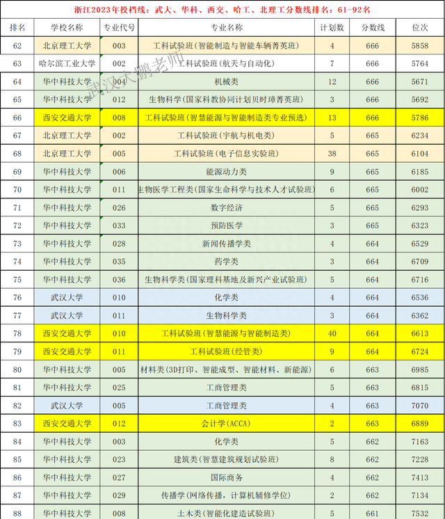 2023本科排名前十的专业,2023最新本科专业目录和对应学校图4