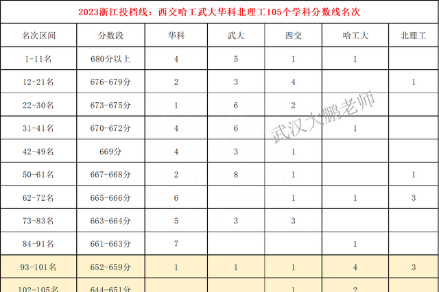 2023本科排名前十的专业,2023最新本科专业目录和对应学校图6