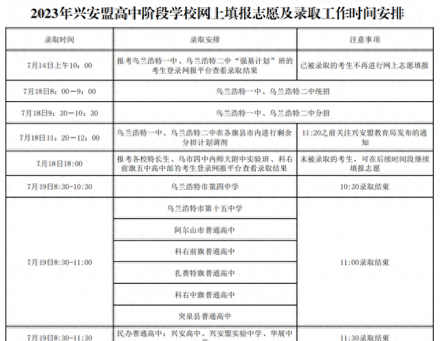 2021年中考网上录取时间,2023年湘乡中考什么时候填志愿图1