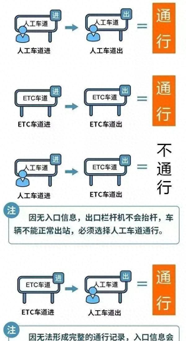 中秋节国庆高速免费多少天(国庆节高速免费时间表)图4