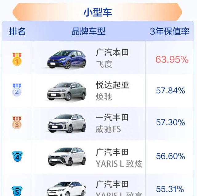 10万以内最好的两厢车飞度图2