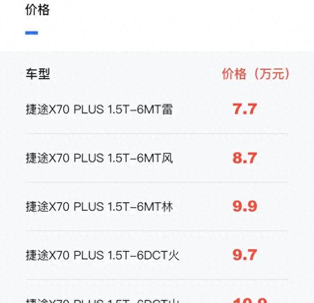 捷途x70plus预售价7.7-13.7万元图2