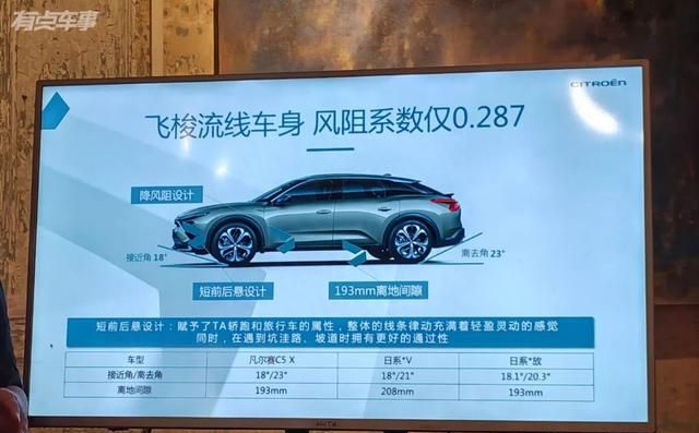 2023款雪铁龙c5x凡尔赛图4