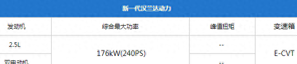 汉兰达价格，新一代丰田汉兰达疑似售价曝光 或售23.98-33.98万图11