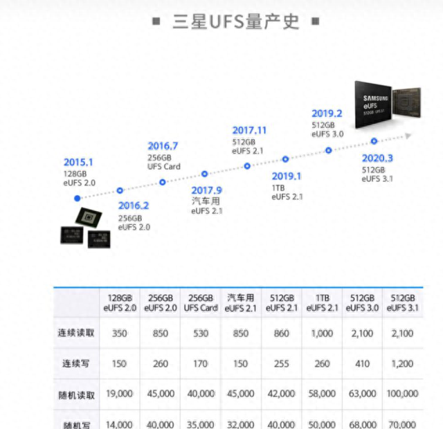 现在的手机,为什么不支持储存卡了图10