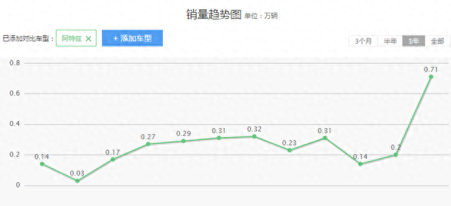 20万预算马自达阿特兹值得买吗图7