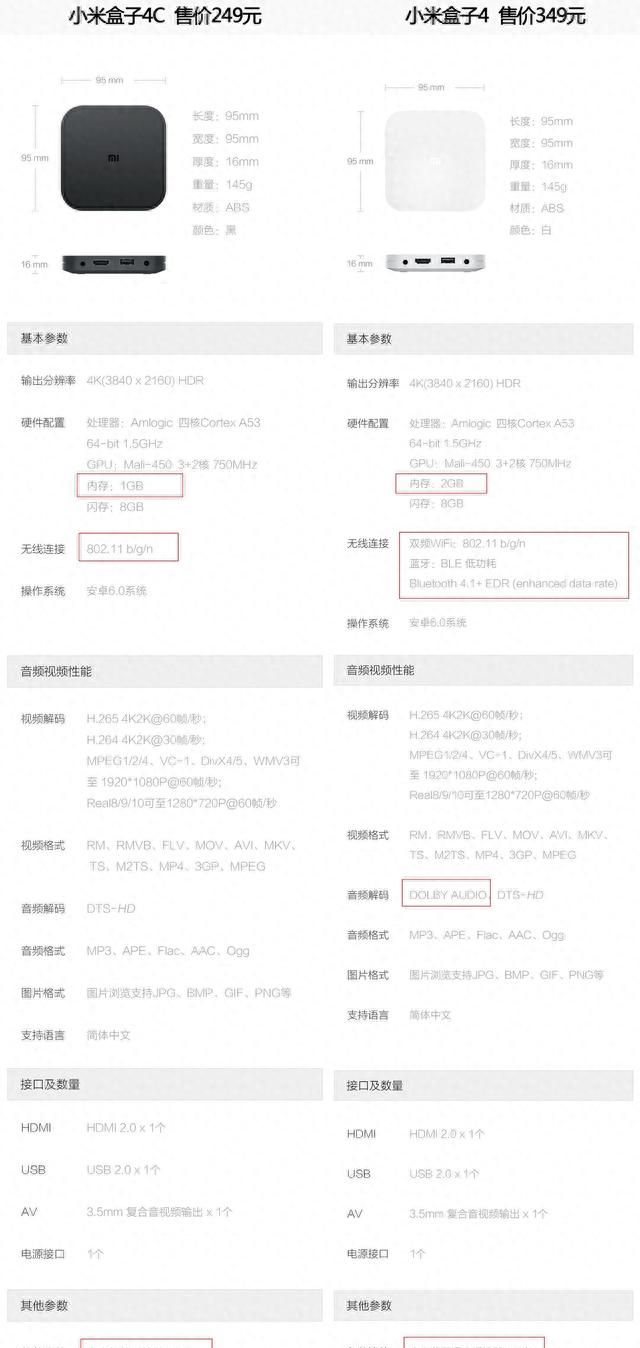小米盒子4和4c有什么区别买哪个好图1
