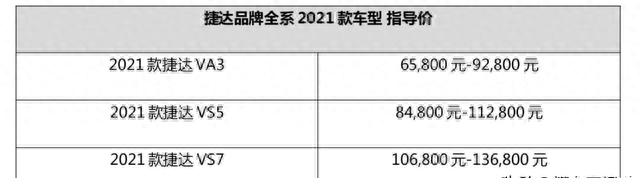 一汽大众捷达新款suv车型(2022款捷达vs9什么时间上市)图1