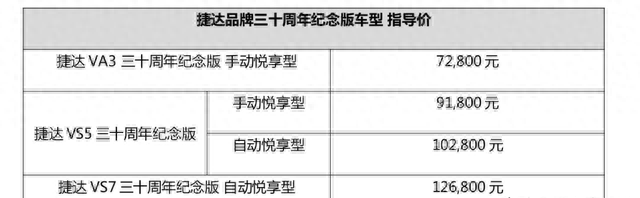 一汽大众捷达新款suv车型(2022款捷达vs9什么时间上市)图2