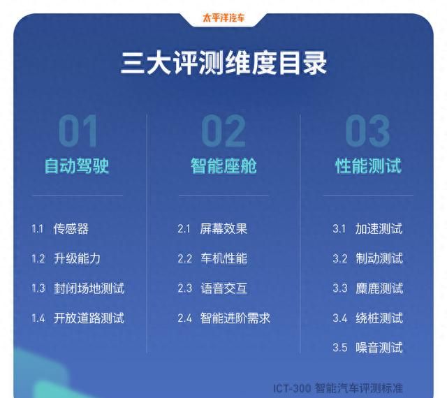 现代2021款伊兰特售价图4